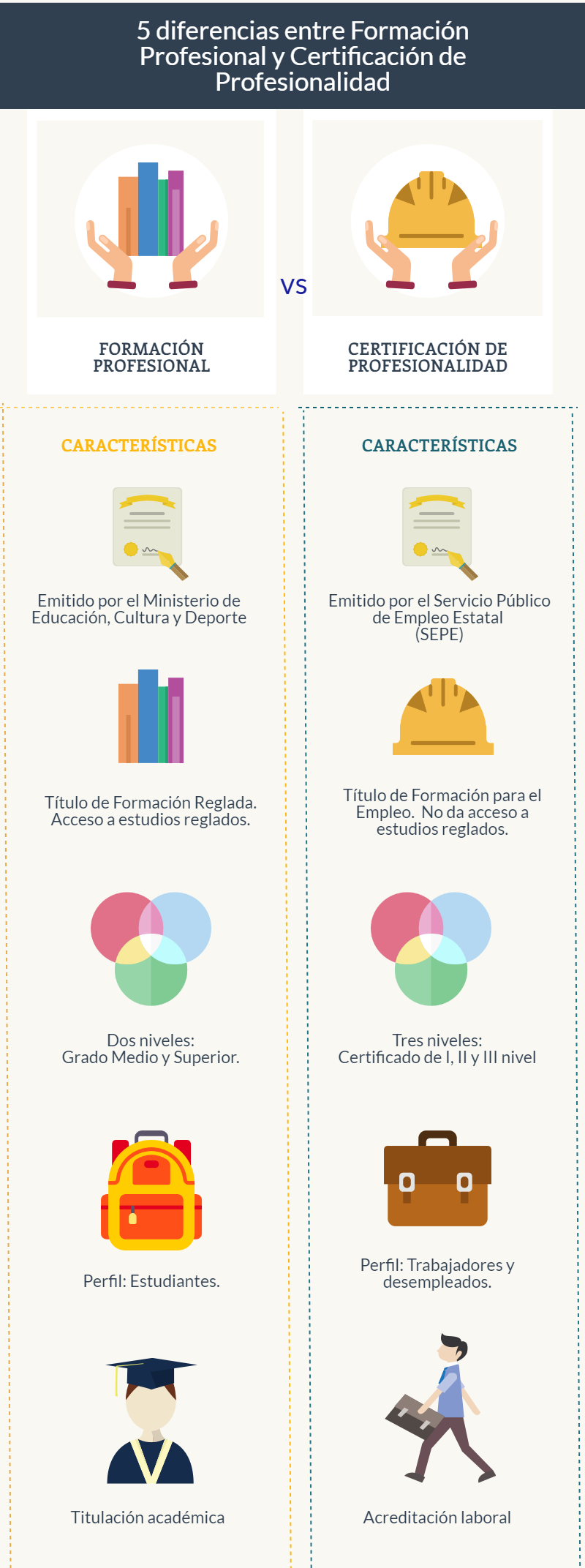 Certificados de profesionalidad